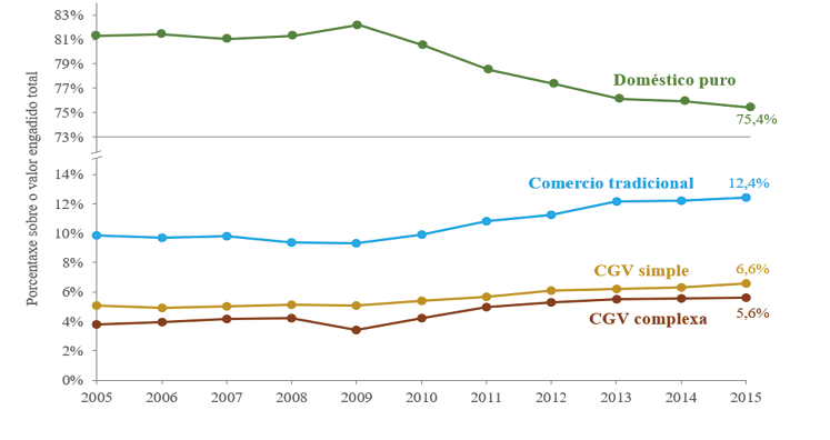 Gráfico, Gráfico de líneas

Descripción generada automáticamente