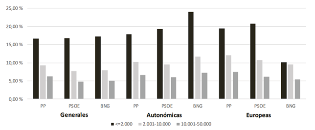 GráficoDescripción generada automáticamente