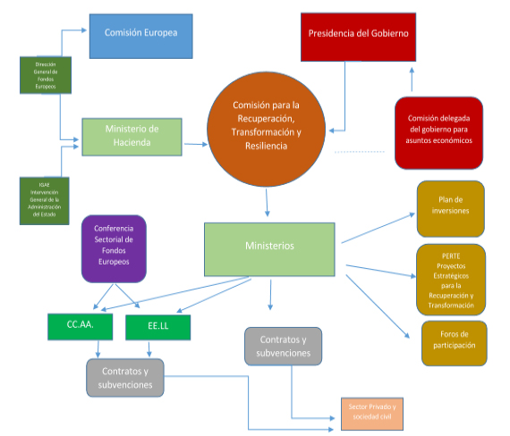 Diagrama

Descripción generada automáticamente