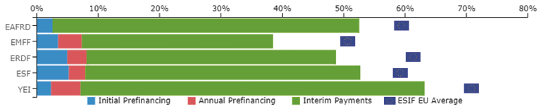 Gráfico, Gráfico de barrasDescripción generada automáticamente