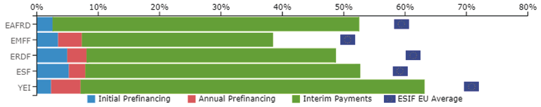 Gráfico, Gráfico de barras

Descripción generada automáticamente