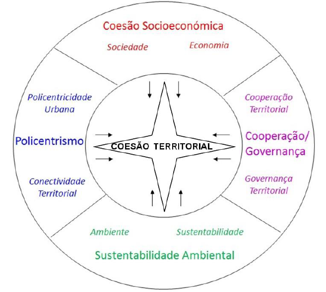 Incidência territorial dos principais perigos em Portugal Continental