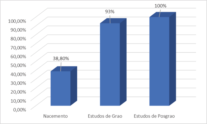 Gráfico, Gráfico de barras

Descripción generada automáticamente
